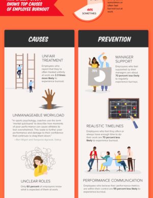Top_Causes_of_Employee_Burnout